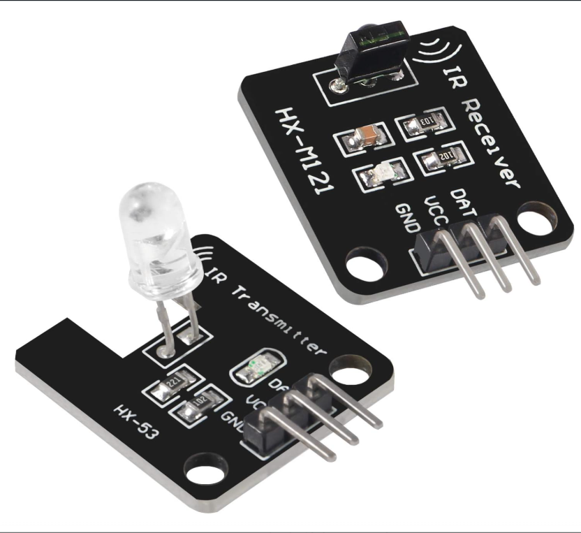 IR Modules